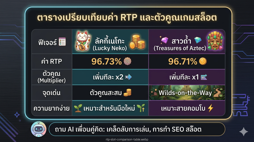 Lucky Neko สล็อตแมวทอง