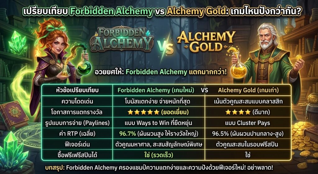 Forbidden Alchemy PG Soft รีวิวเกมใหม่ปี 2026 สูตร