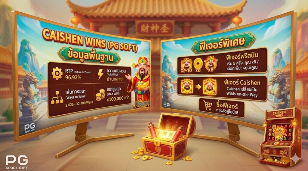รีวิวเกมสล็อต Caishen Wins จากค่าย PG Soft