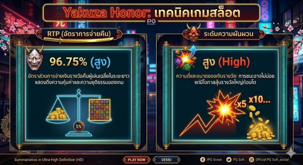 Yakuza Honor PG Soft 2026
