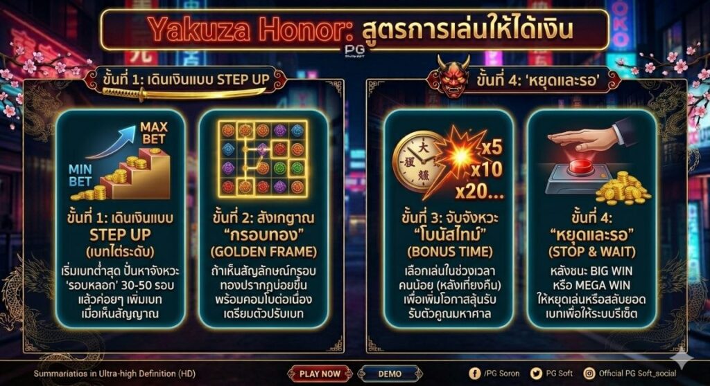Yakuza Honor PG Soft 2026